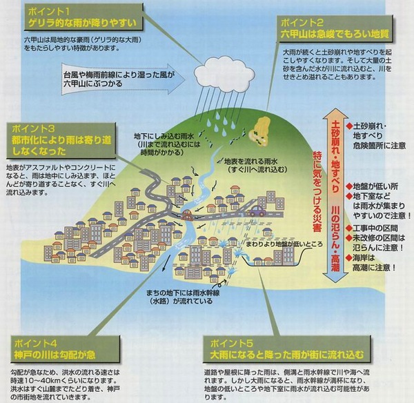 川遊びユーザーは知っておきたい安全情報 土砂崩れはどうして起こるの 川遊びマップ